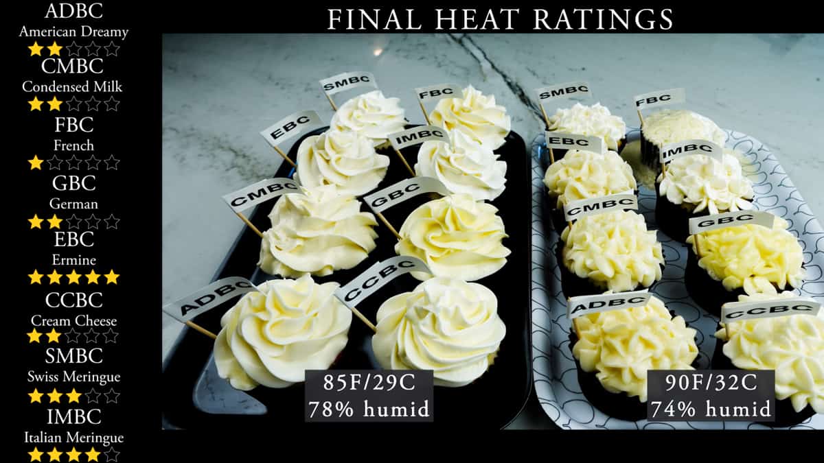 How To Make Ermine Frosting A StepbyStep Guide